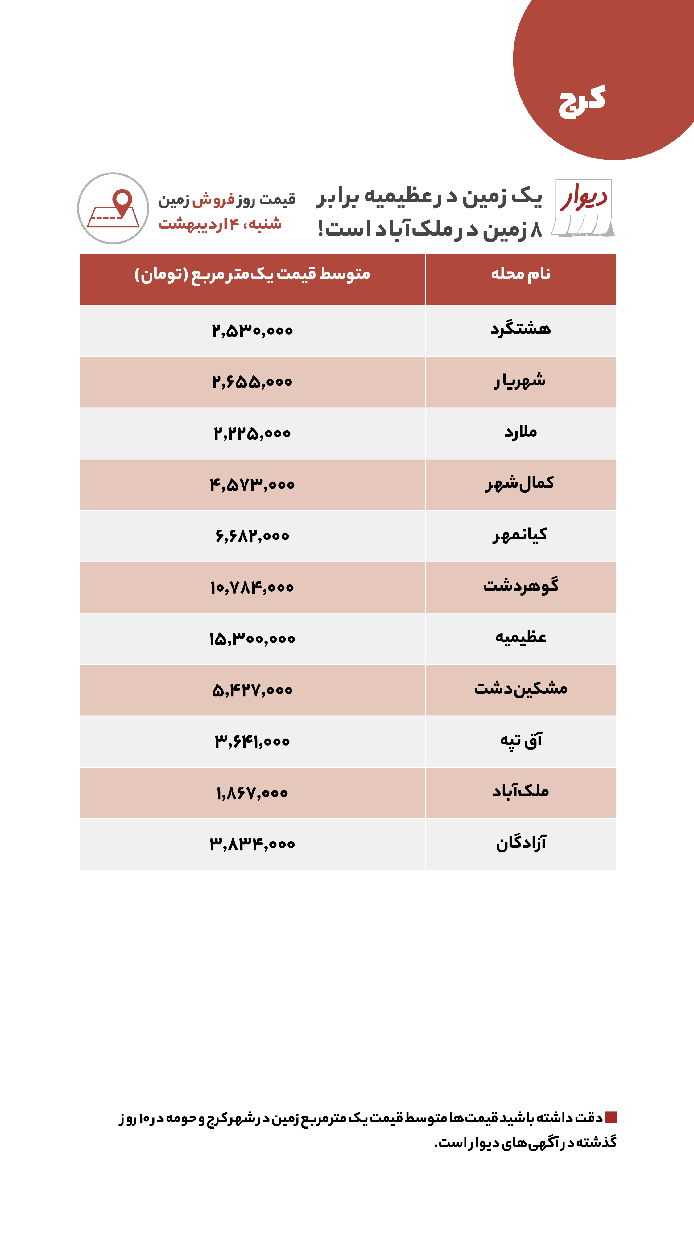 قیمت مسکن در تهران و کرج شنبه ۴ اردیبهشت