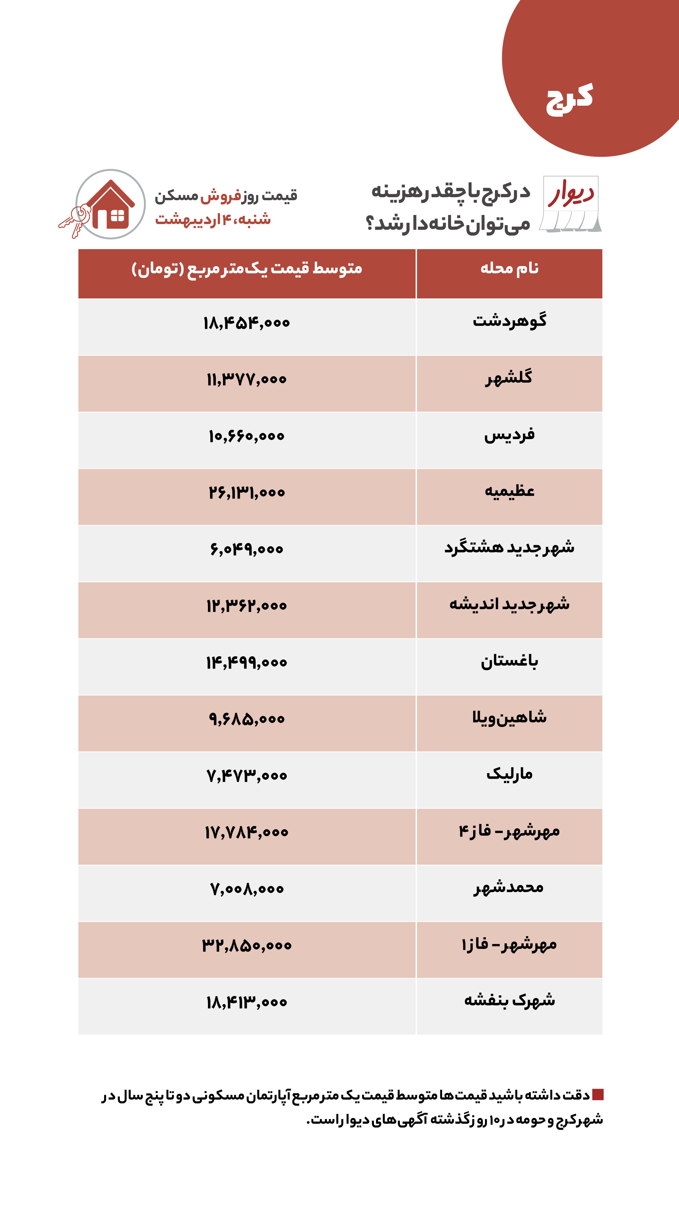 قیمت مسکن در تهران و کرج شنبه ۴ اردیبهشت
