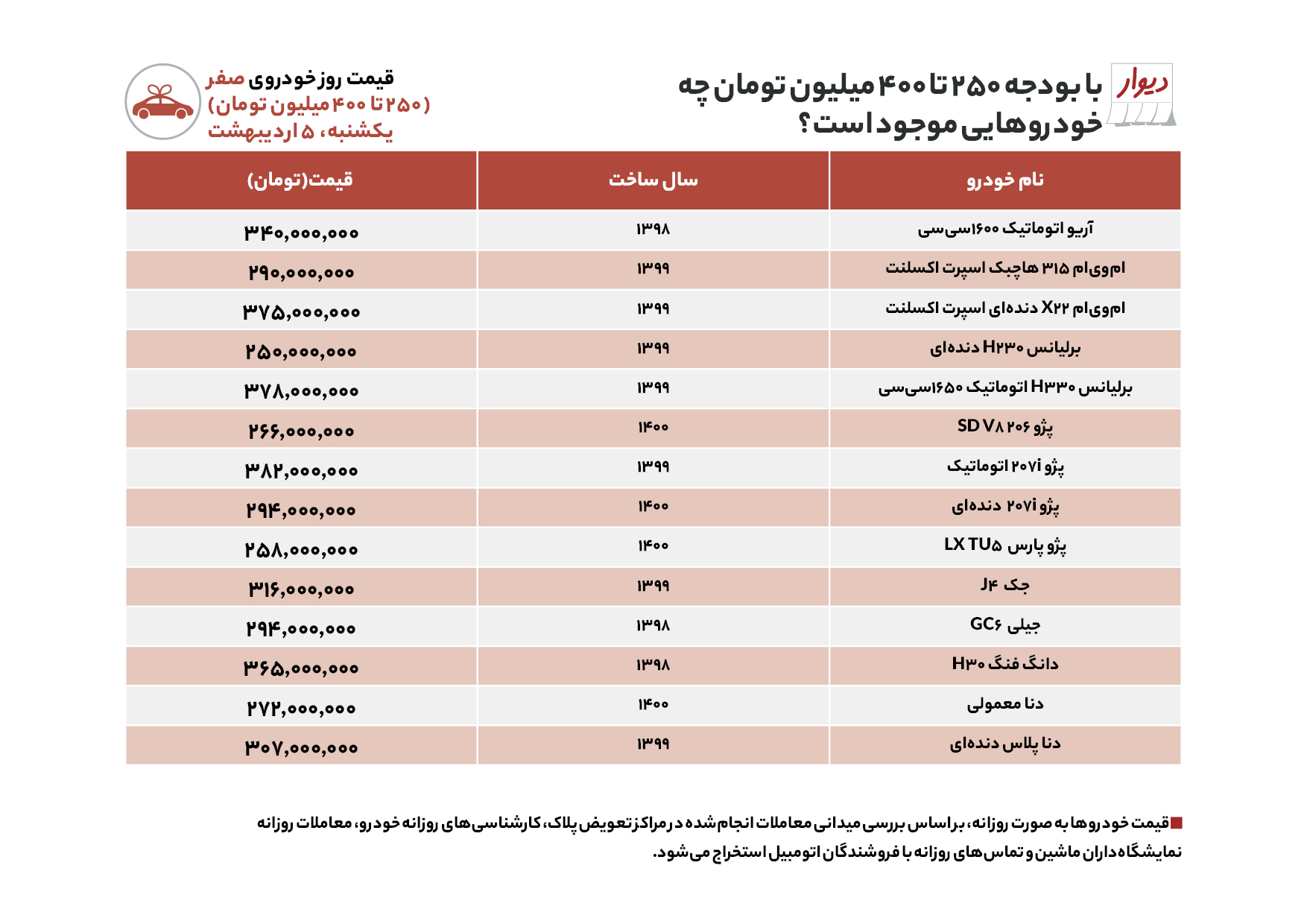 قیمت روز خودرو ۵ اردیبهشت