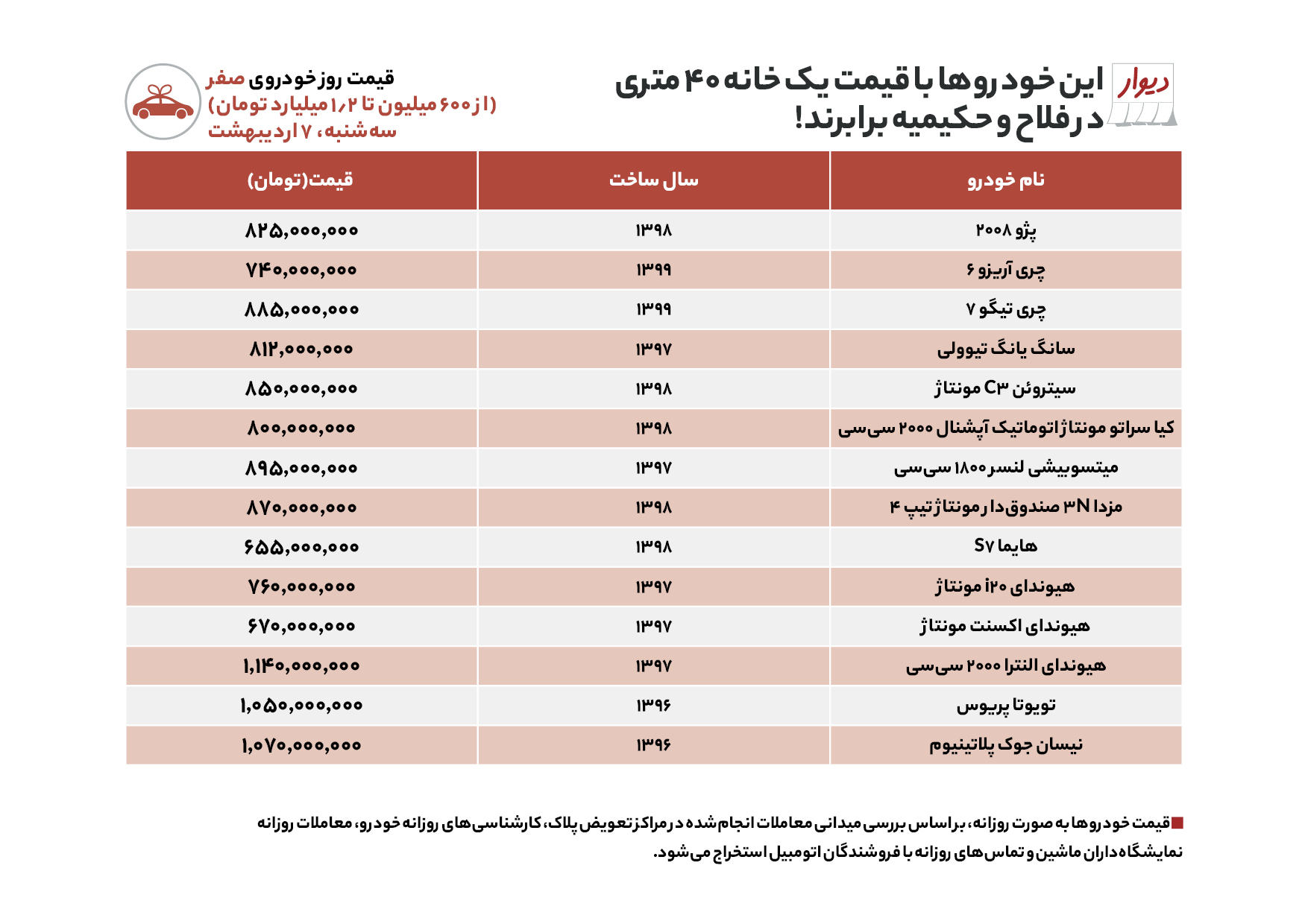 قیمت روز خودرو امروز ۷ اردیبهشت