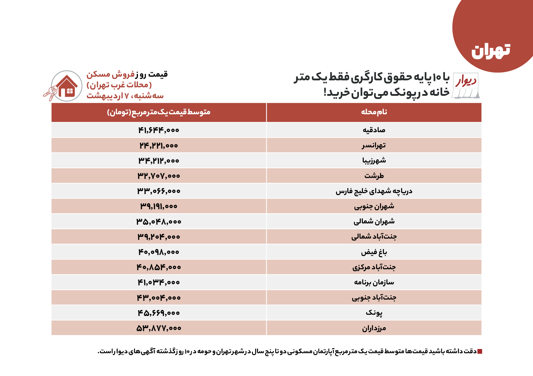 قیمت اجاره و فروش آپارتمان در تهران امروز ۷ اردیبهشت