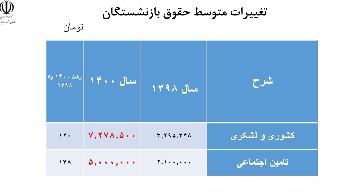 اخبار حقوق و دستمزد، 