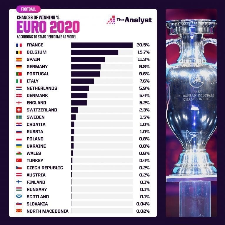 یورو 2020 , تیم ملی فوتبال فرانسه , 