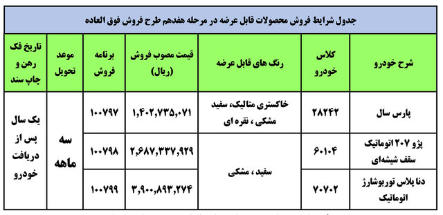 فروش فوق العاده ۳ محصول ایرانخودرو از امروز