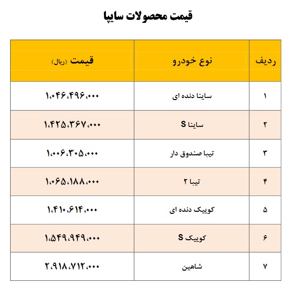 قیمت جدید محصولات سایپا اعلام شد (+جدول قیمت جدید) قیمت جدید محصولات سایپا اعلام شد (+جدول قیمت جدید)