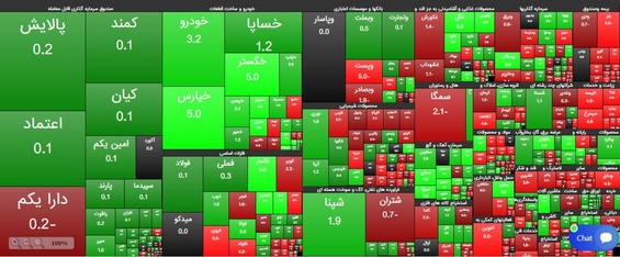گزارش بورس 23 خرداد / ادامه ریزش بازار با ظهور نشانههای مثبت/پیش بینی بورس فردا