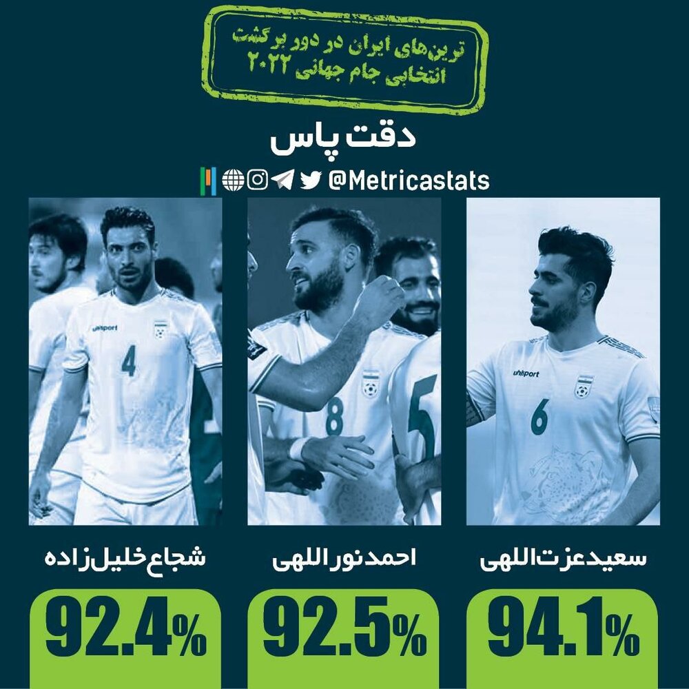 آمار فوق&zwnj;العاده سعید عزت&zwnj;اللهی در بازگشت دوباره به تیم ملی/عکس