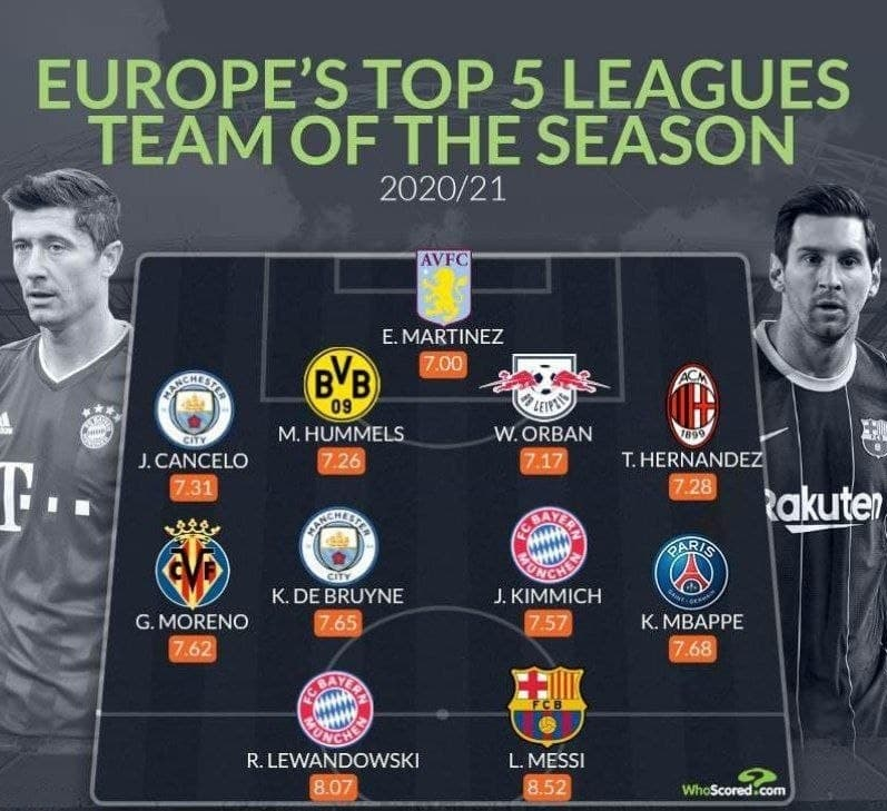 تیم منتخب فصل 5 لیگ معتبر اروپا