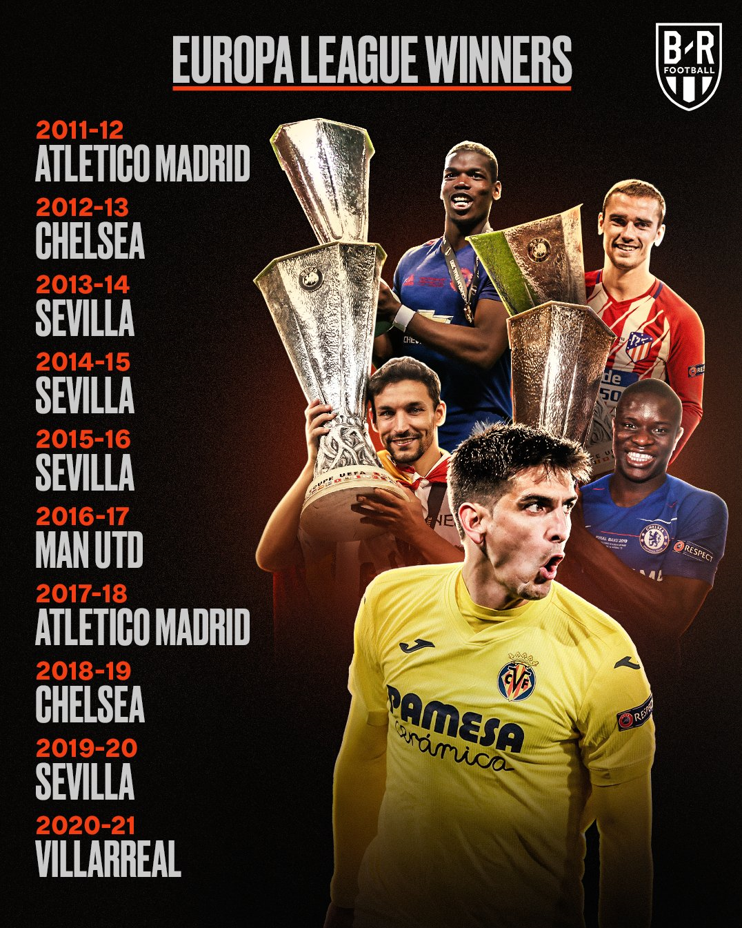 لیگ اروپا یک دهه در اختیار اسپانیایی ها و انگلیسی ها لیگ اروپا یک دهه در اختیار اسپانیایی ها و انگلیسی ها