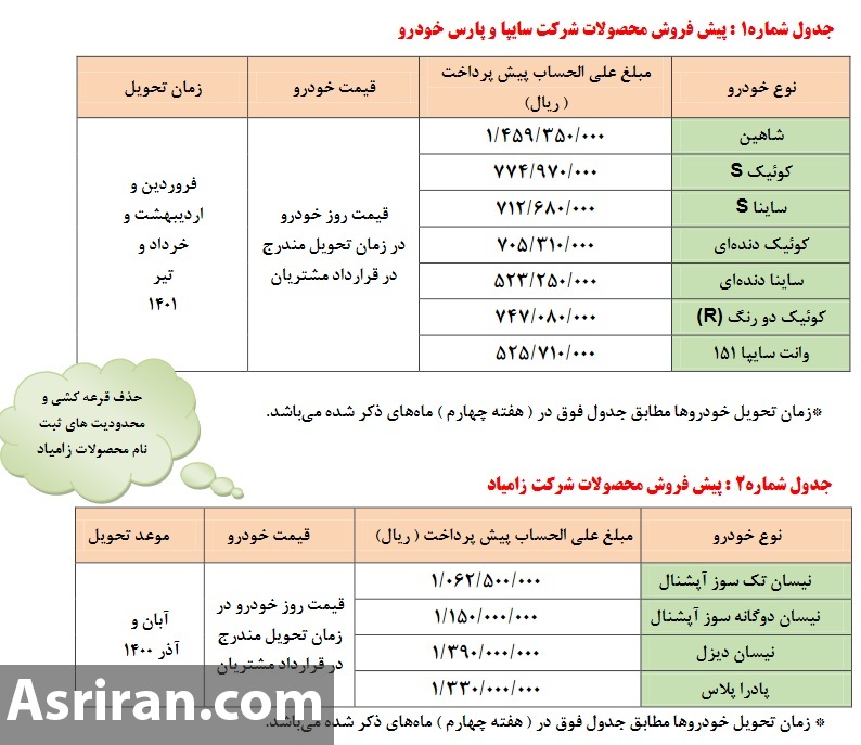 آغاز پیش فروش 11 محصول سایپا / پیش فروش برخی  محصولات بدون قرعه کشی و محدودیت (+جدول فروش و جزئیات)