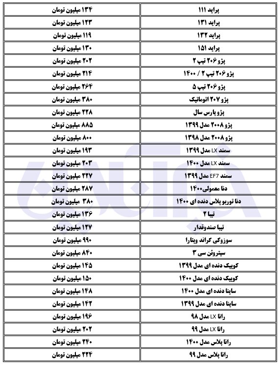 خودرو باز هم گران شد/ پژو پارس ۲۲۸ میلیون تومان