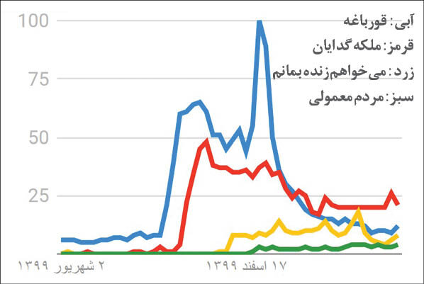 رقابت سرسختانه &laquo;قورباغه&raquo;، &laquo;گیسو&raquo; و &laquo;زخم کاری&raquo;&zwnj; در میدانی متفاوت