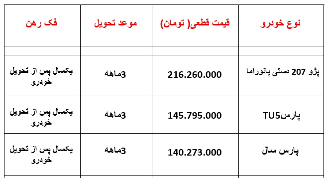 فروش فوق العاده 3 محصول پر متقاضی ایران خودرو (+جزئیات و جدول)