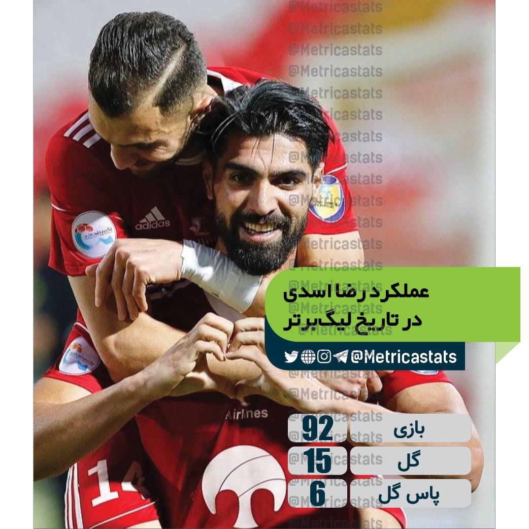 بررسی عملکرد رضا اسدی خرید جدید پرسپولیس