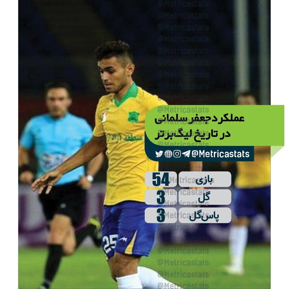 عملکرد خرید جدید استقلالی&zwnj;ها در لیگ برتر/عکس