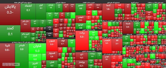 گزارش بورس ۱۸ مهر ۱۴۰۰ / ریزش بازار با ظهور نشانه‌های مثبت