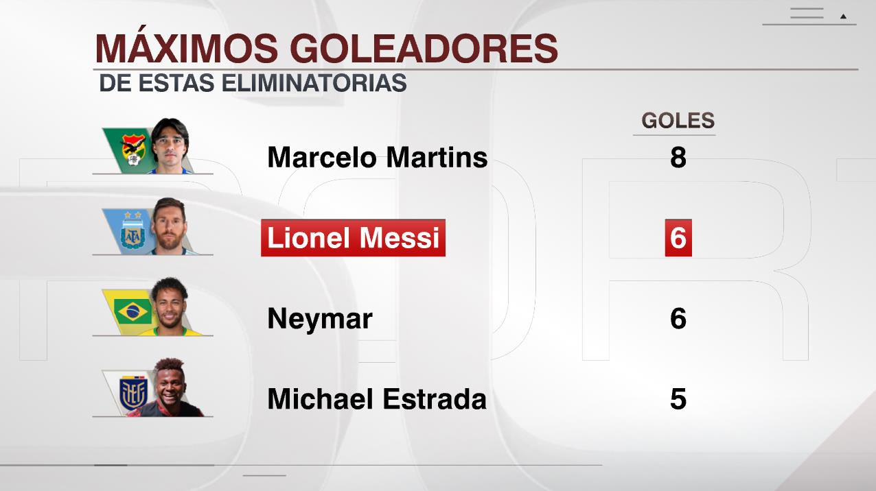 جدال تنگاتنگ مسی با نیمار در انتخابی جام جهانی+عکس