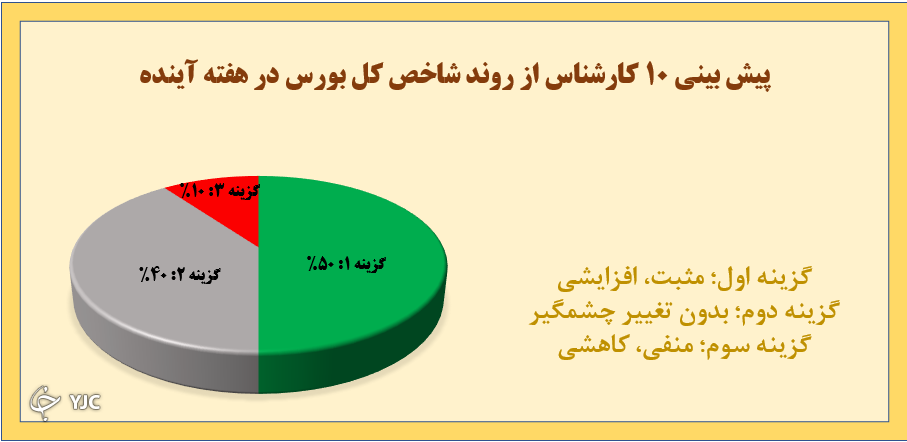 نظرسنجی نظرسنجی