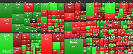 گزارش بورس 25 مهر / شاخص درجا زد و بازار ریخت