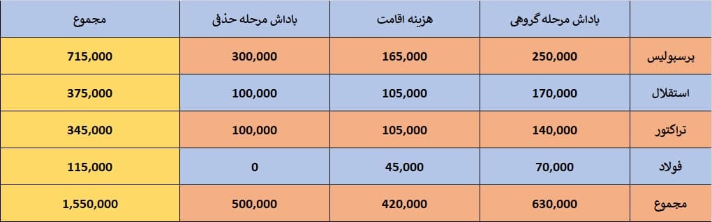 طلب 100 میلیاردی پرسپولیس از AFC/عکس