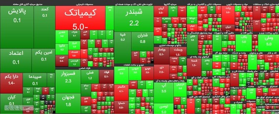 گزارش بورس امروز سه‌شنبه ۶ مهر / شاخص بورس و بازار درجا زدند