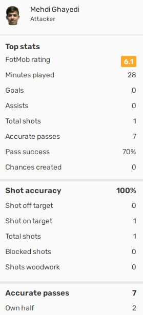 بررسی عملکرد لژیونرها| نوراللهی ناجی و طلسم شکن بررسی عملکرد لژیونرها| نوراللهی ناجی و طلسم شکن