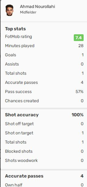 بررسی عملکرد لژیونرها| نوراللهی ناجی و طلسم شکن بررسی عملکرد لژیونرها| نوراللهی ناجی و طلسم شکن