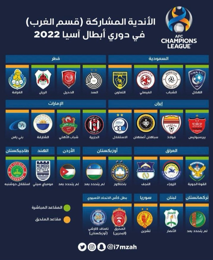 کدام تیمها در لیگ قهرمانان آسیا 2022 حضور دارند؟+عکس کدام تیمها در لیگ قهرمانان آسیا 2022 حضور دارند؟+عکس