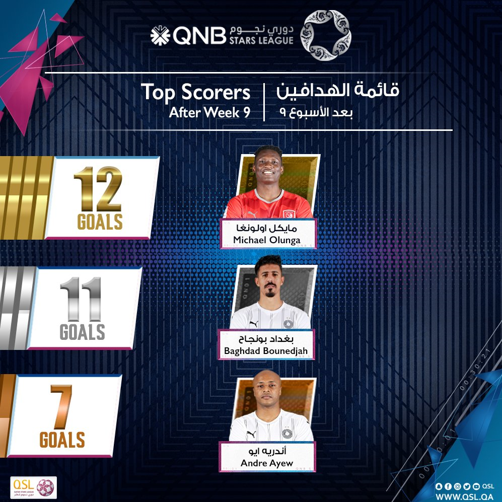 دیاباته از لیست بهترین گلزنان لیگ ستارگان خارج شد+عکس