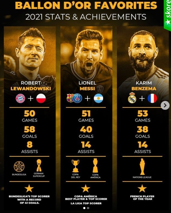 عملکرد 6 نامزد اصلی توپ طلا در سال 2021+عکس عملکرد 6 نامزد اصلی توپ طلا در سال 2021+عکس