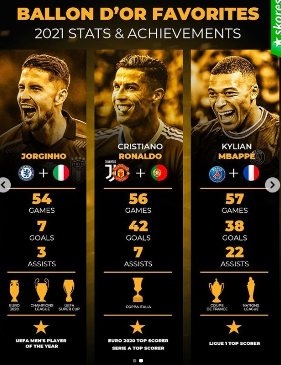 عملکرد 6 نامزد اصلی توپ طلا در سال 2021+عکس عملکرد 6 نامزد اصلی توپ طلا در سال 2021+عکس