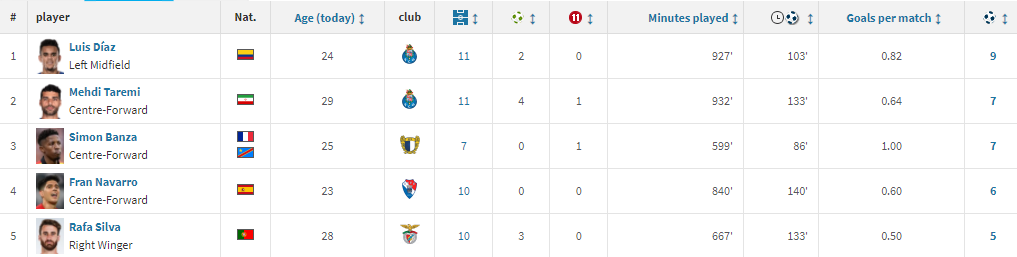 تمجید روزنامه پرتغالی از طارمی +عکس تمجید روزنامه پرتغالی از طارمی +عکس