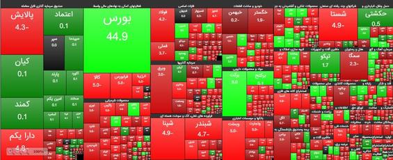 گزارش بورس ۲۴ آبان / شاخص بورس در سراشیبی سقوط