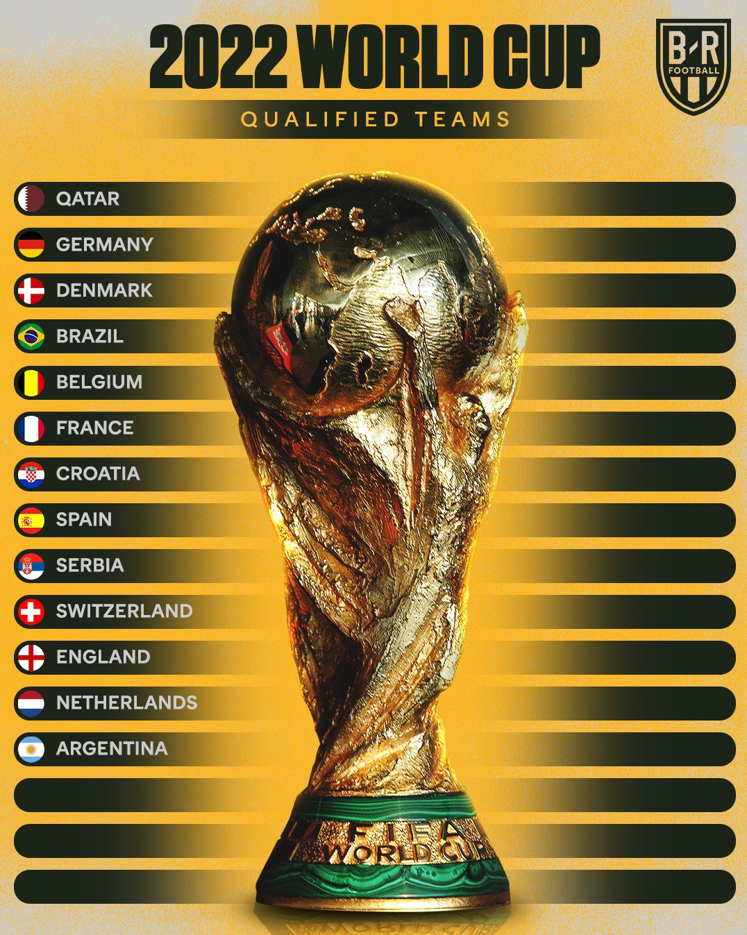 اعلام فهرست تیم‌های صعود کرده به جام جهانی 2022 قطر+عکس