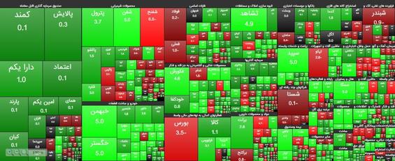 گزارش بورس 26 آبان   رشد شاخص در آخرین روز هفته