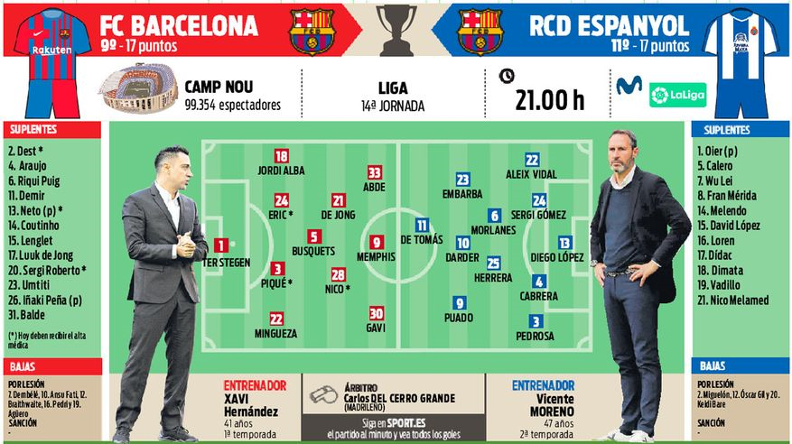 ترکیب احتمالی ژاوی در اولین بازی با حضور پدیده مسلمان +عکس ترکیب احتمالی ژاوی در اولین بازی با حضور پدیده مسلمان +عکس