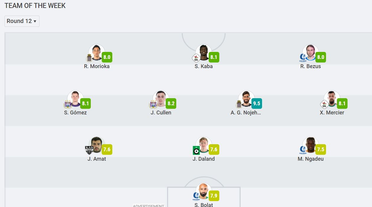 وینگر تیم ملی جزو بهترین&zwnj;های لیگ بلژیک+عکس