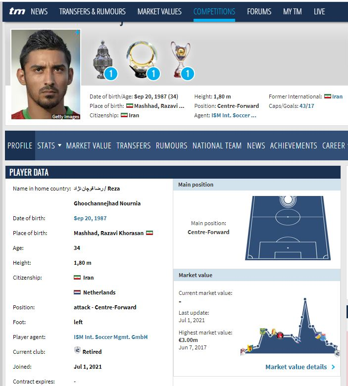 قوچان نژاد از دنیای فوتبال خداحافظی کرد؟+عکس قوچان نژاد از دنیای فوتبال خداحافظی کرد؟+عکس