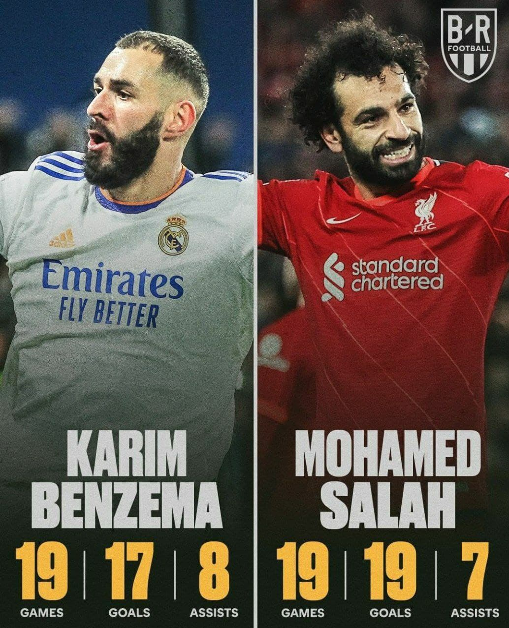 مقایسه عملکرد دو ستاره مسلمان رئال و لیورپول+عکس مقایسه عملکرد دو ستاره مسلمان رئال و لیورپول+عکس