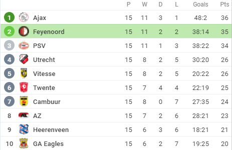 بررسی عملکرد جهانبخش| کاپیتان کشورمان هم گل زد و هم جزو بازیکنان برتر زمین شد +عکس بررسی عملکرد جهانبخش| کاپیتان کشورمان هم گل زد و هم جزو بازیکنان برتر زمین شد +عکس