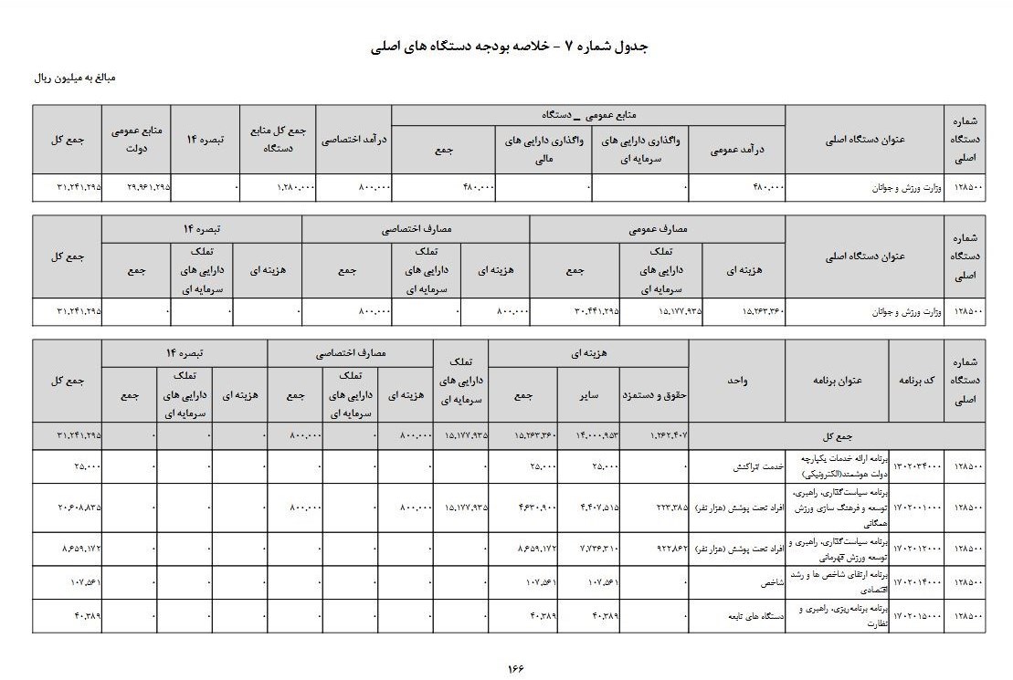 وزارت ورزش و جوانان , 