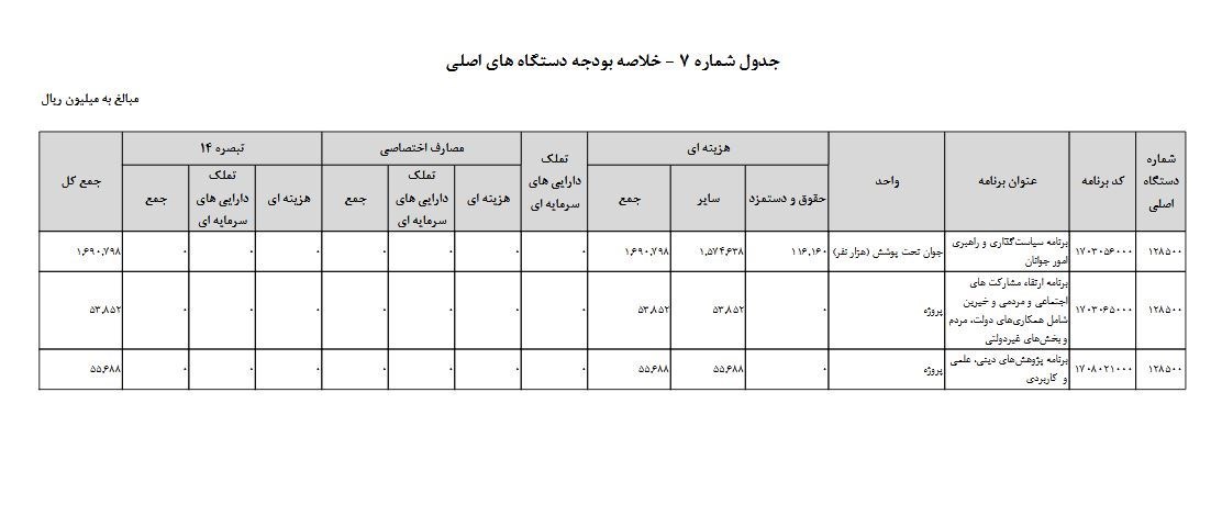 وزارت ورزش و جوانان , 