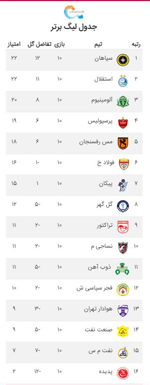 رای کمیته انضباطی در جدول سازمان لیگ هم اعمال شد+عکس رای کمیته انضباطی در جدول سازمان لیگ هم اعمال شد+عکس