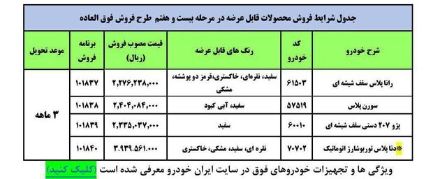 جزئیات فروش فوق‌العاده محصولات ایران‌خودرو