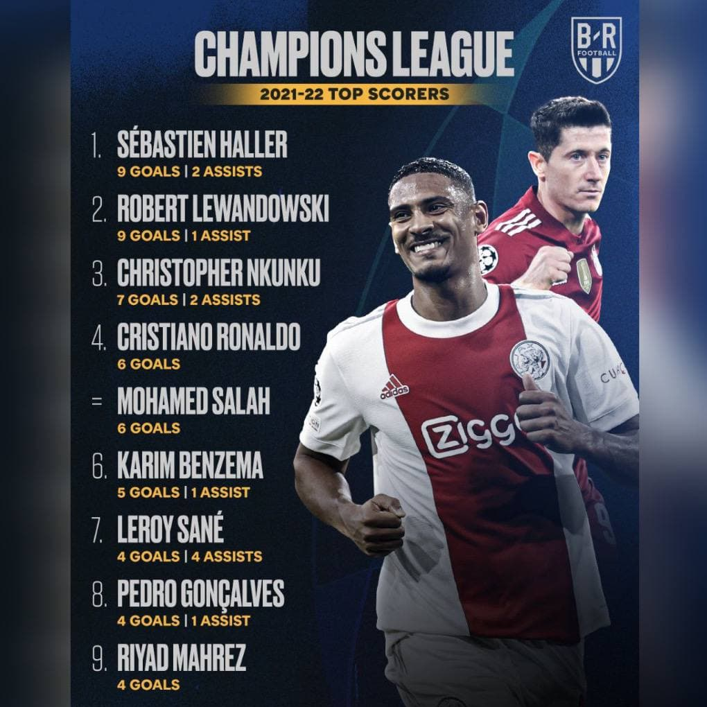 برترین گلزنان فصل لیگ قهرمانان اروپا+عکس برترین گلزنان فصل لیگ قهرمانان اروپا+عکس