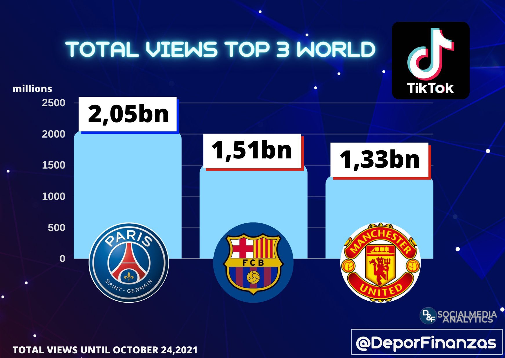 پاریس با مسی از بارسلونا سبقت گرفت+عکس