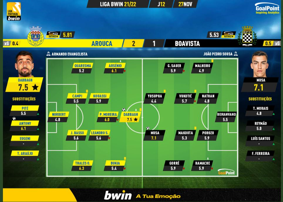 بررسی عملکرد بیرانوند| نمایش ضعیف دروازه بان تیم ملی بعد از گینسی شدن+عکس بررسی عملکرد بیرانوند| نمایش ضعیف دروازه بان تیم ملی بعد از گینسی شدن+عکس