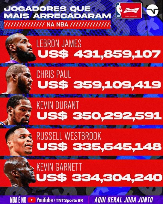 مولتیمیلیونرهای NBA؛ پادشاه نیم میلیارد دلاری!/عکس