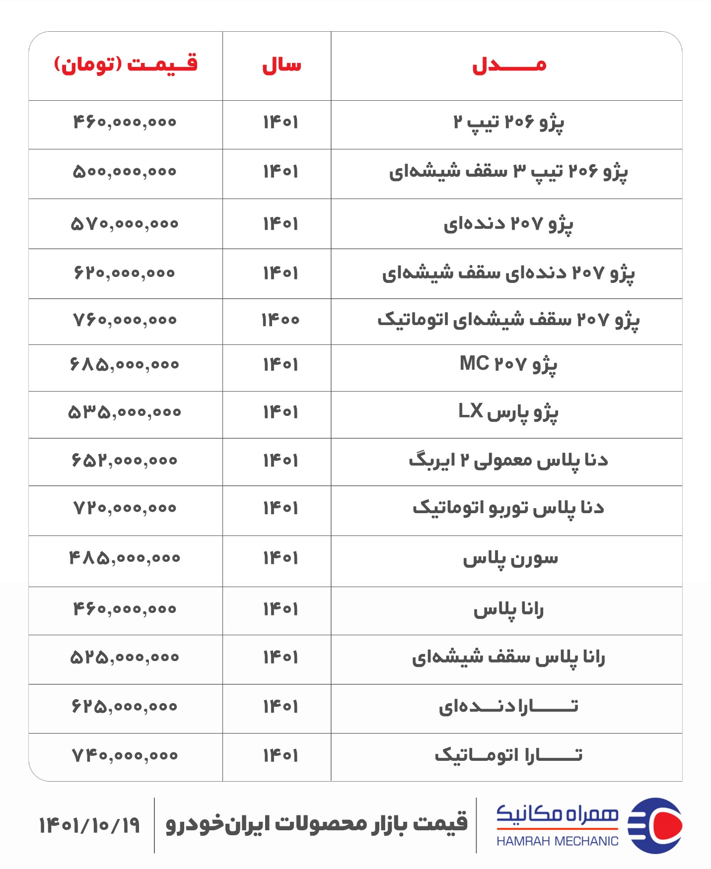 قیمت روز خودرو دوشنبه ۱۹ دی ۱۴۰۱جدول