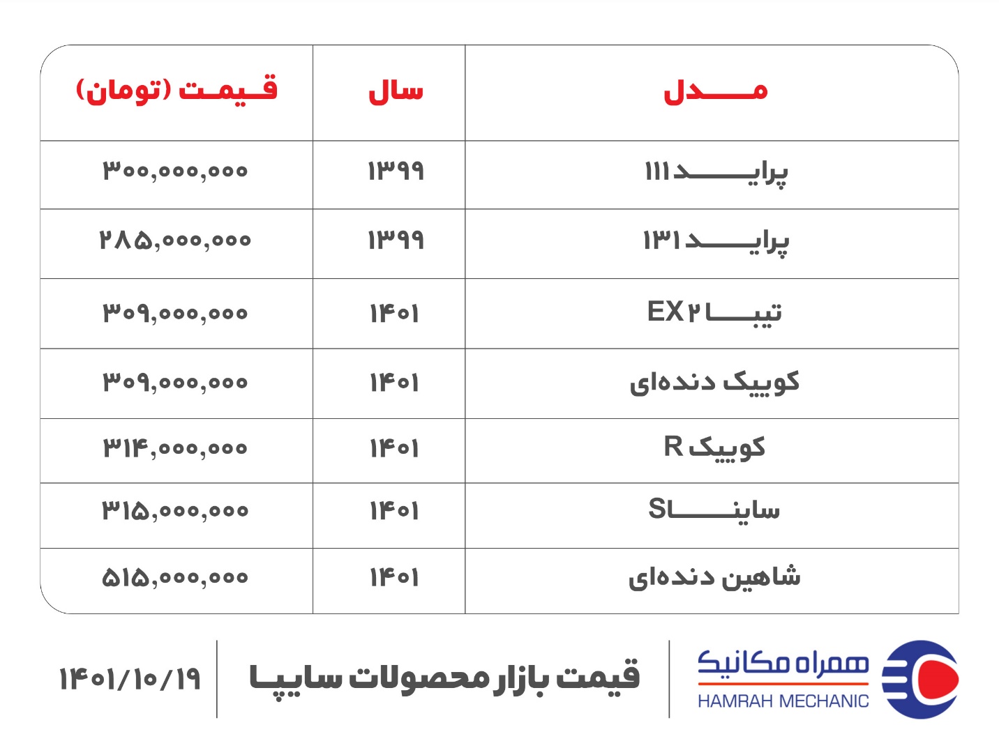 قیمت روز خودرو دوشنبه 19 دی 1401 (پیش بینی بازار به همراه جدول قیمت)